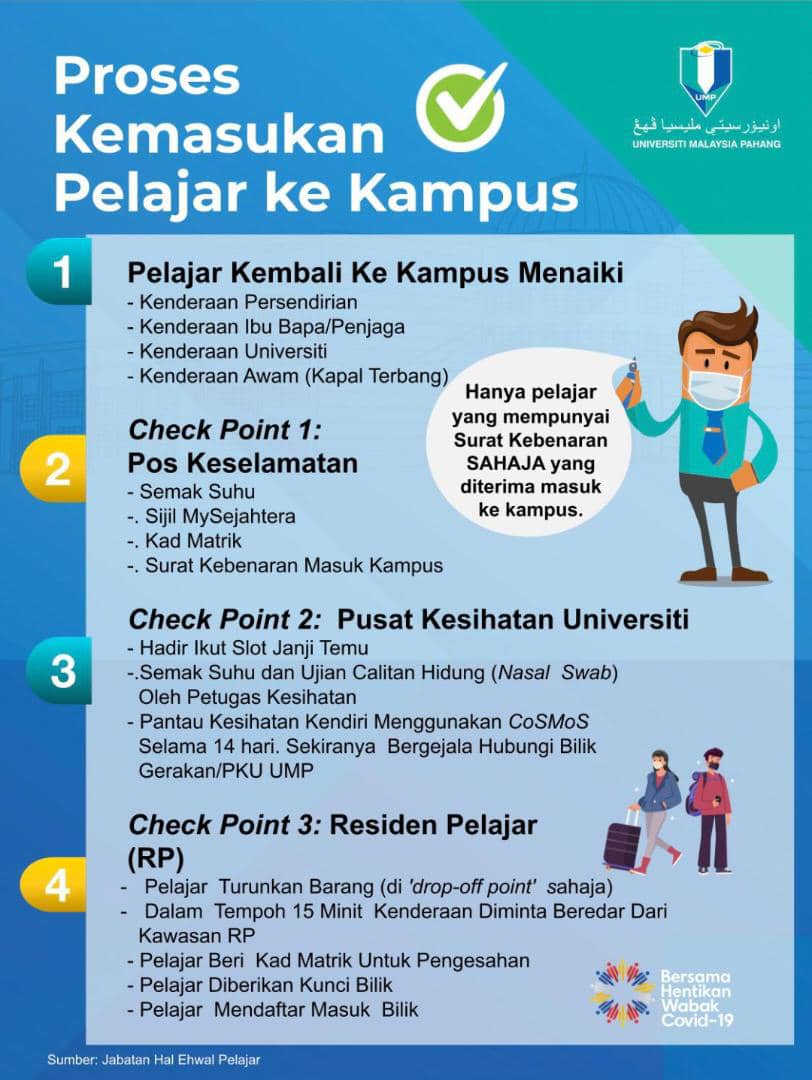 Infografik: Proses Kemasukan Pelajar-Pelajar FTKEE ke Kampus UMP.